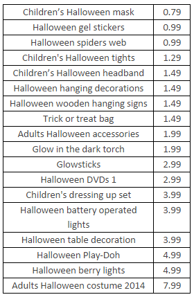 A price list for Aldi Halloween Specialbuys, featuring masks, gel stickers, spider webs, tights, headbands, decorations, costumes, and more—all priced from £0.79 to £7.99.