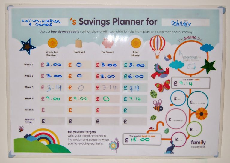 A colourful children's savings planner sheet filled in with money amounts for four weeks, goals, and totals. Playful illustrations and handwritten notes make it perfect for teaching kids about money and building financial literacy for children.