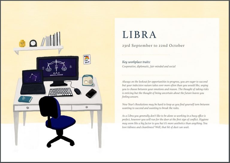 Illustration of an organised desk with computer monitors, keyboard, notebook, lamp, phone, and coffee cup. On the wall is a shelf with books and a plant. Beside the desk is a #2018OfficeHoroscope Libra description and traits.